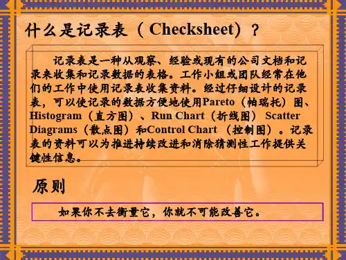 持续改进工具1