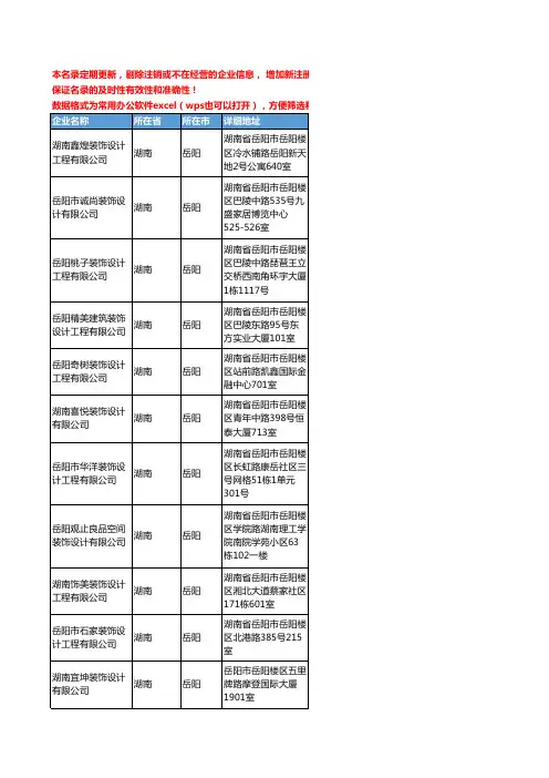 2020新版湖南省岳阳装饰设计工商企业公司名录名单黄页联系方式大全143家