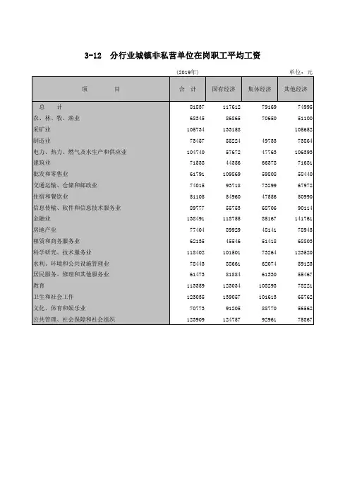 扬州统计年鉴2020：3-12 分行业城镇非私营单位在岗职工平均工资