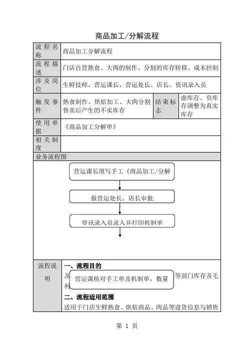 超市资料之商品加工分解流程05