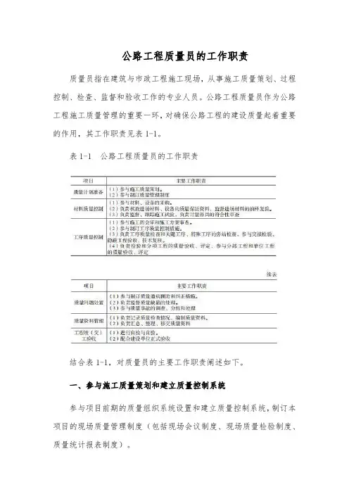 公路工程质量员的工作职责