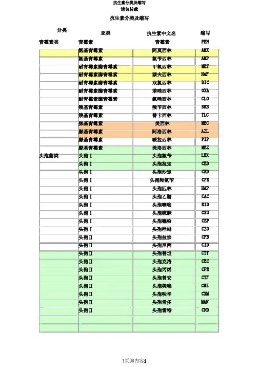 抗生素分类及缩写