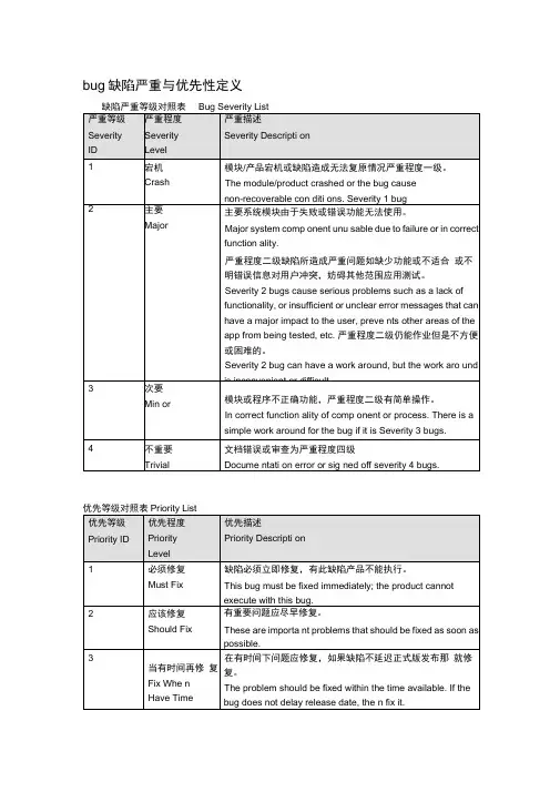 bug缺陷严重与优先性定义