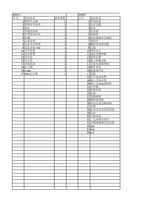 【计算机应用】_内存分配_期刊发文热词逐年推荐_20140725