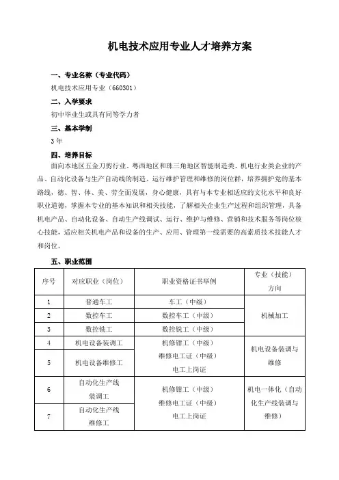 机电技术应用专业人才培养方案