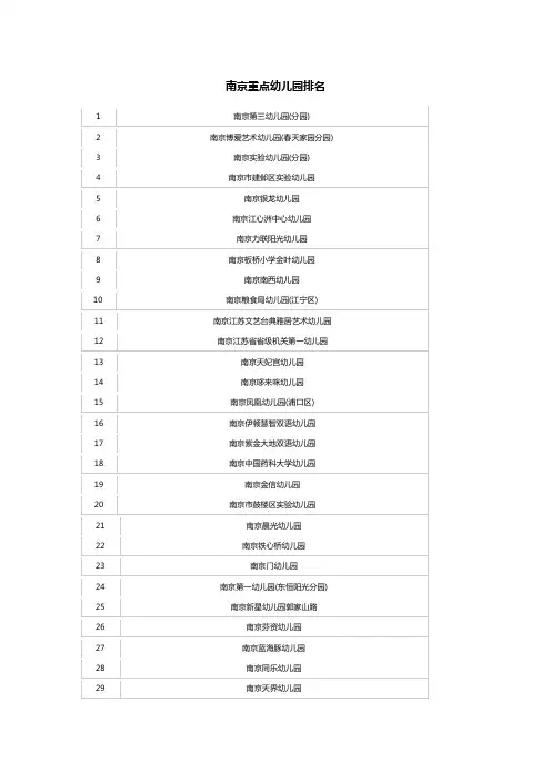 南京重点幼儿园排名