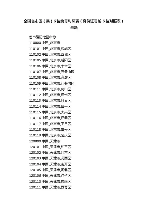 全国省市区（县）6位编号对照表（身份证号前6位对照表）最新
