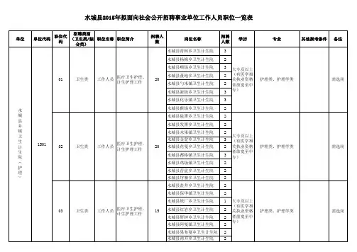 水城县2015年拟面向社会公开招聘事业单位工作人员职位一览表