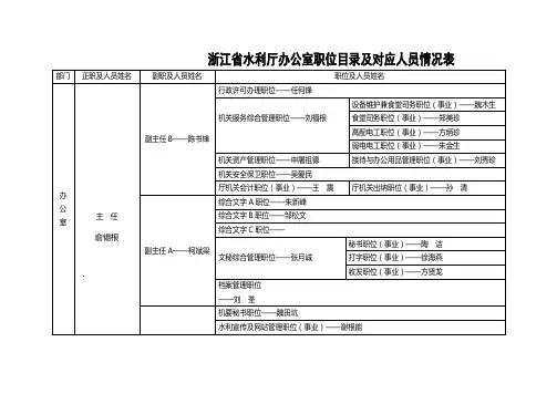 浙江省水利厅职位人员情况表