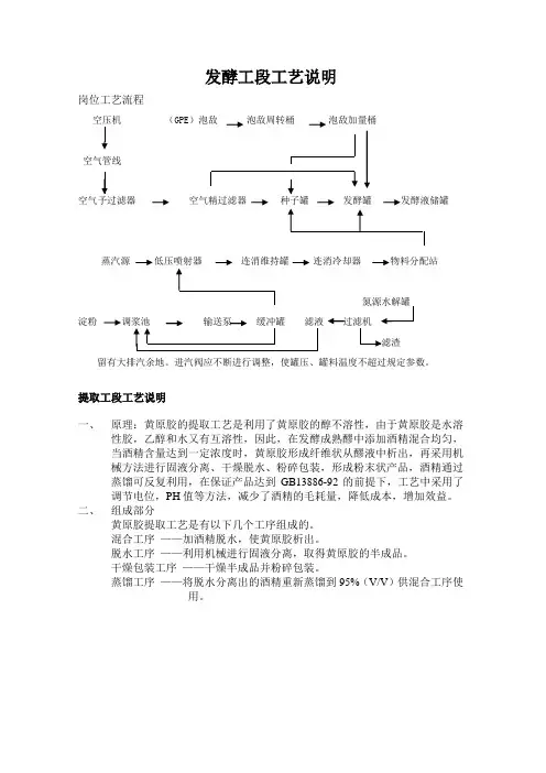 黄原胶工艺说明