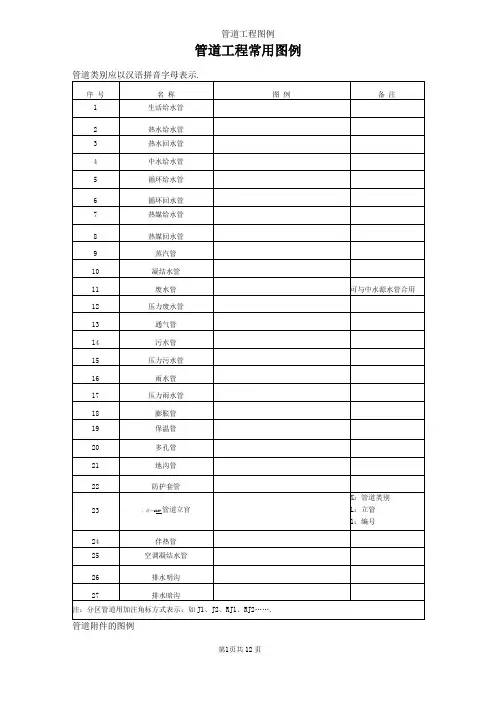 管道工程常用图例