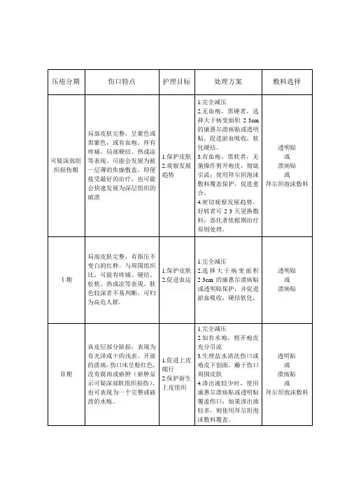 压疮护理指南