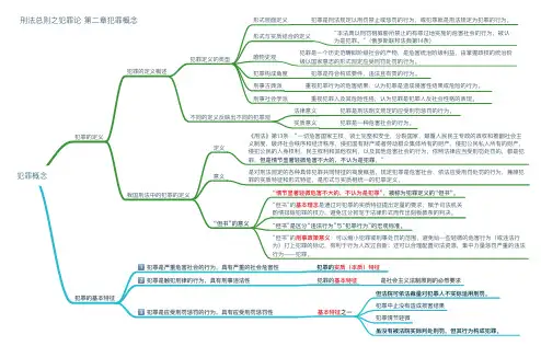 刑法总则之犯罪论 第二章犯罪概念