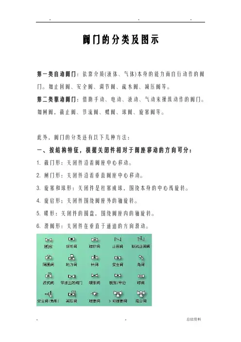 阀门的分类及图示
