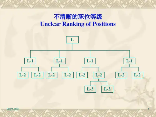 美世IPE岗位评估系统V3强力推荐PPT课件