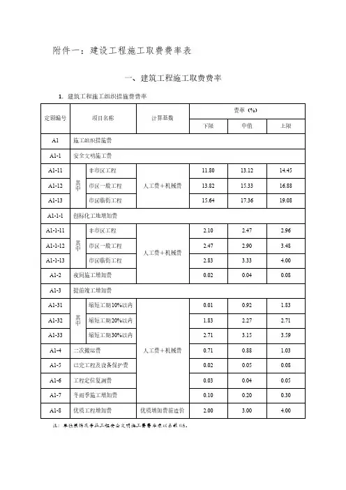 营改增后浙江省建设工程施工取费费率