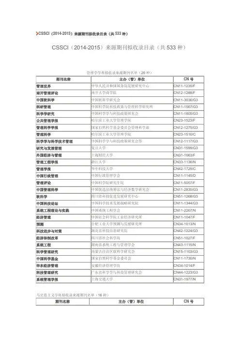 2014-2015CSSCI期刊