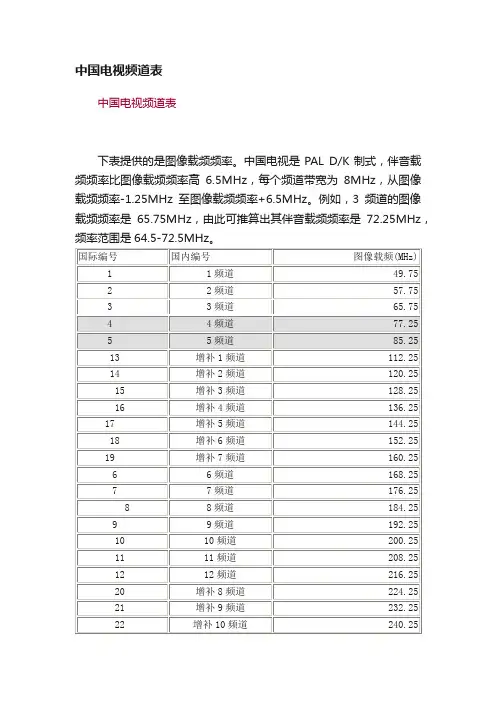 中国电视频道表