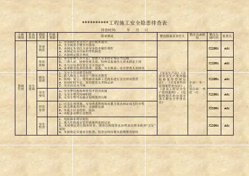 房屋建筑和市政工程施工安全隐患排查表