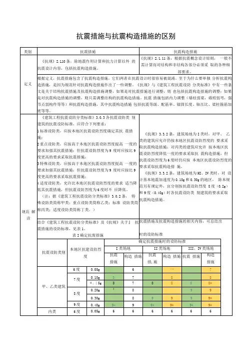 抗震措施与抗震构造措施的区别