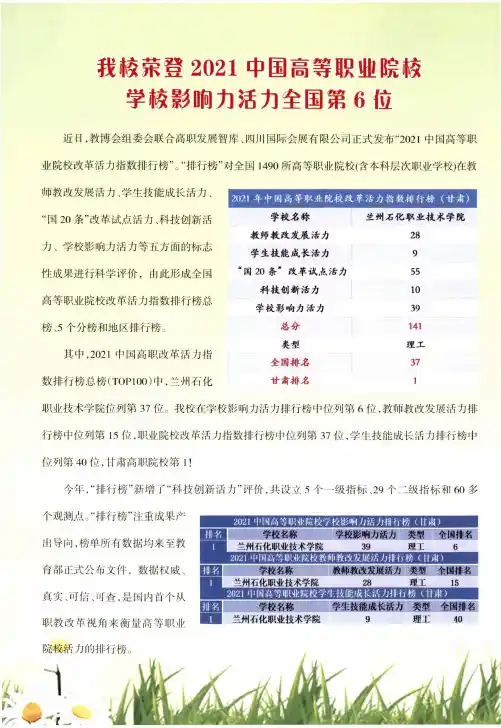 我校荣登2021中国高等职业院校学校影响力活力全国第6位
