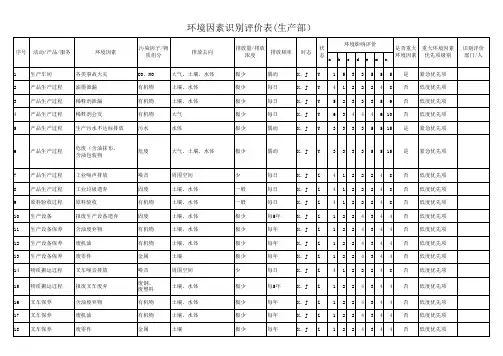 环境因素识别评价表(生产部)
