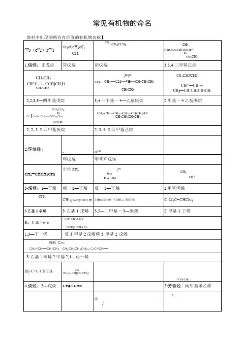 高中化学有机物命名大全