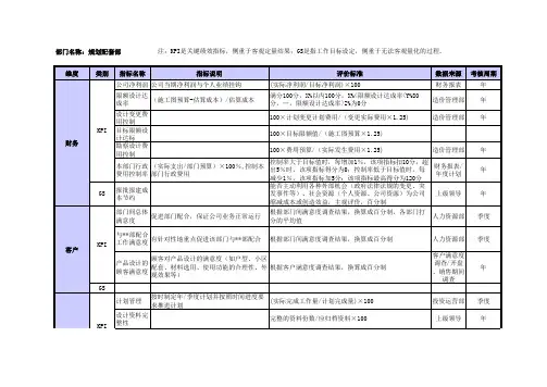 万科房地产公司绩效考核指标库