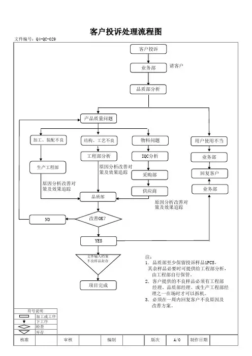 客户投诉处理流程图