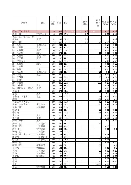 中国普通食物营养成分表一览