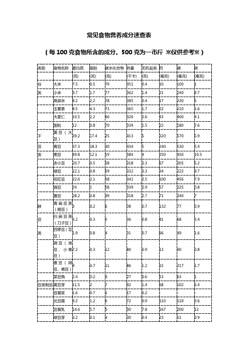 常见食物营养成速查表