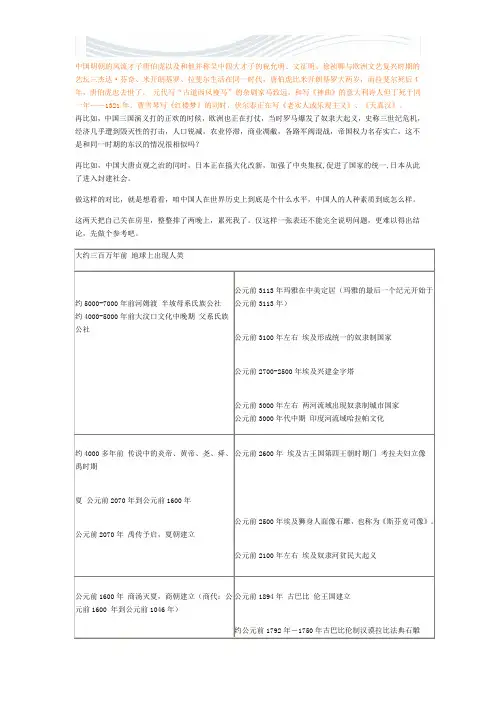 中国历史与世界历史时间对照图[精品文档]