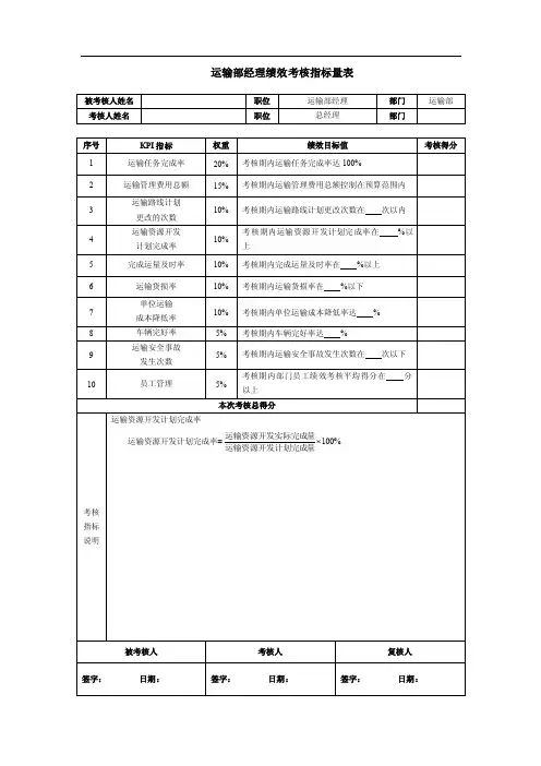 运输部经理绩效考核指标量表