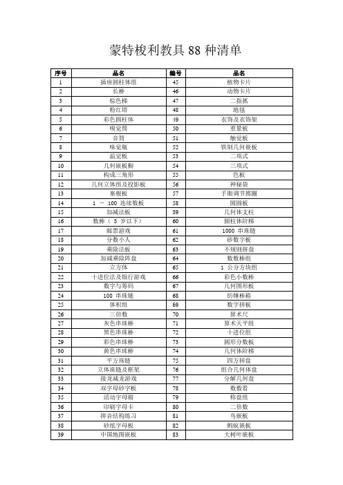 88 套件蒙氏教具(清单)
