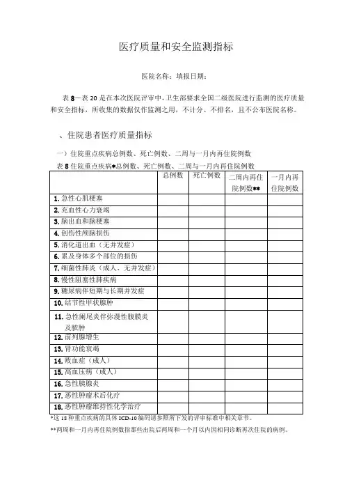 医疗质量及安全指标
