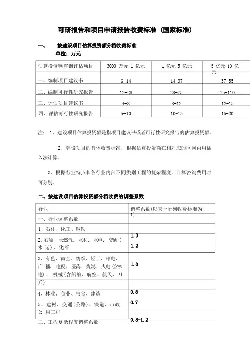 可研报告收费标准