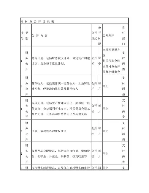 村村务公开目录文档