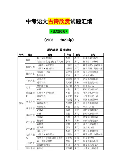 历年中考语文古诗欣赏比较阅读试题汇编(2003—2020)
