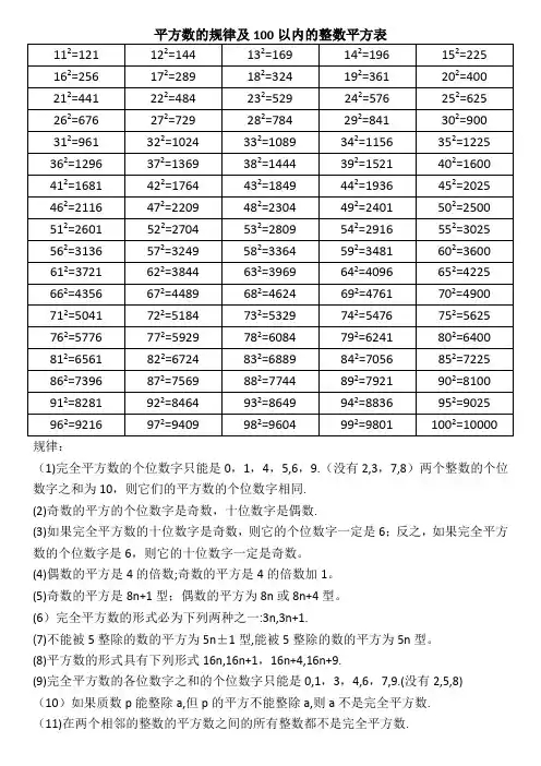 100以内平方表