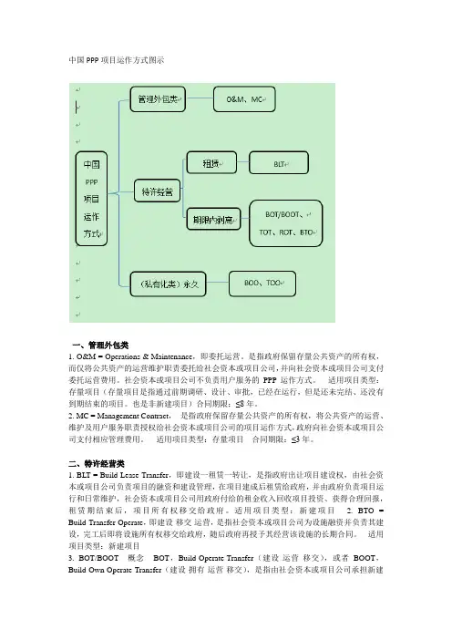 中国PPP项目运作方式