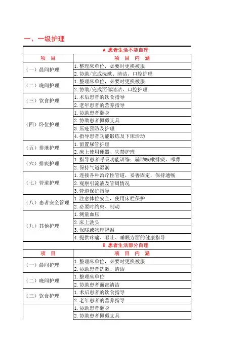 骨科住院患者细化分级护理内容