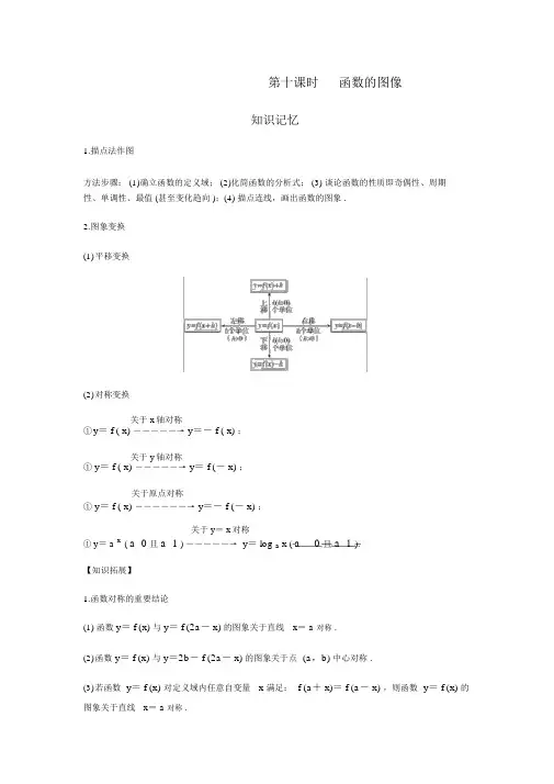 江苏专版艺考生高考数学二轮复习学案设计第十课时函数图像
