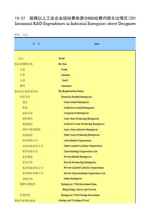 湖南统计年鉴2016全省社会经济发展指标：规模以上工业