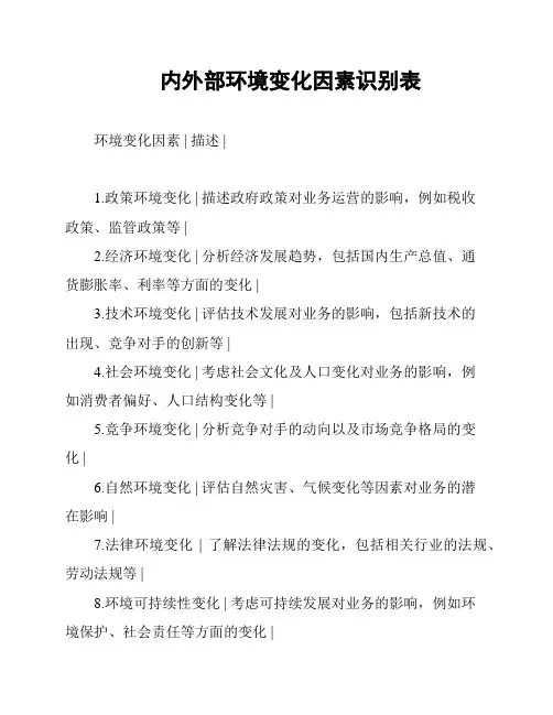 内外部环境变化因素识别表