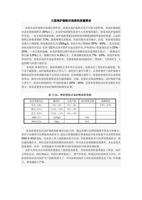 不同容积高炉对焦炭的需求
