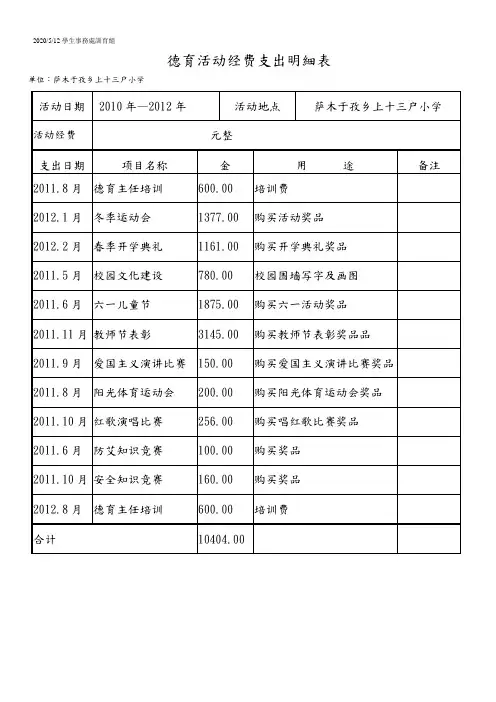 德育活动经费支出明细表