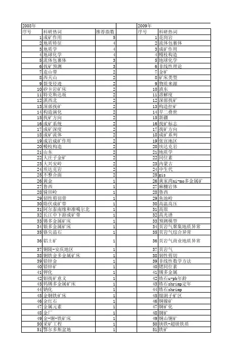 【国家自然科学基金】_找矿_基金支持热词逐年推荐_【万方软件创新助手】_20140730