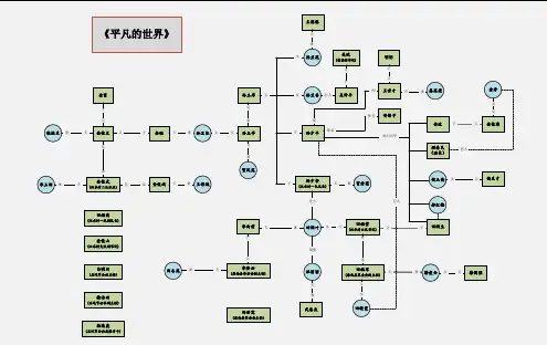 《平凡的世界》人物关系图