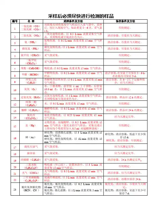 职业卫生样品采集方法及保存期限汇总表