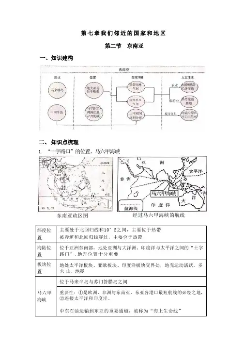 初中地理-东南亚-知识梳理
